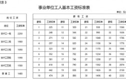 工资收入待遇（工资收入怎么算的）