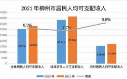 柳州市年均收入（柳州市人均年收入）