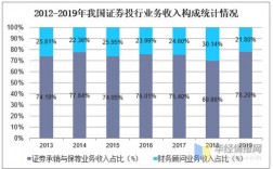 证券投行收入组成（证券投行是做什么的）