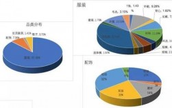 买手收入（买手现状）