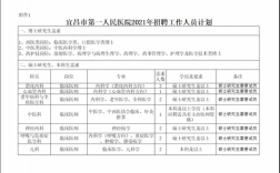 宜昌医院医疗总收入（宜昌医院等级排名）