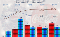 百事中国收入（百事中国市值）