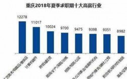 重庆白领收入（重庆月收入8000）