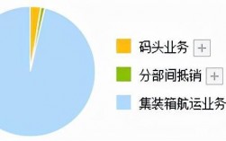 码头公司收入（码头公司收入多少）