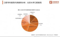 拜博口腔收入（拜博口腔2019年报）