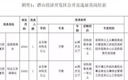 2019潜山财政收入（潜山2019年财政收入）