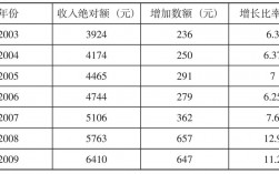 酒泉的收入如何（酒泉市有钱吗）