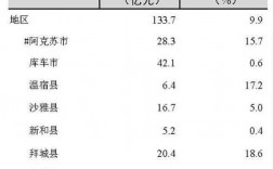 阿克苏人均年收入（阿克苏人均收入多少）