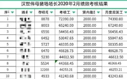 猪场工资收入（猪场工资收入怎么样）