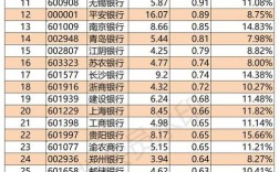 宁波哪家银行收入高（宁波哪家银行收入高些）