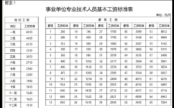 凯里事业单位收入（凯里事业单位工资）