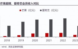 广告片制片人收入（广告制片人发展前景）