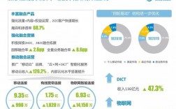 中移物联网收入（中移物联网薪资待遇）