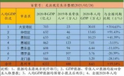 惠州品均收入（惠州收入和消费水平）