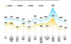 大数据刚毕业收入（大数据应届毕业生工资）