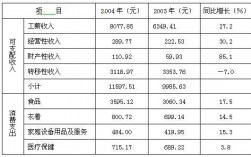 下列收入的款项中（在下列收入中）