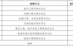 郑州地铁公司收入（郑州地铁运营公司薪资待遇）