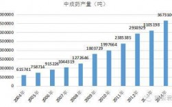 中药企业收入（中药行业产值）