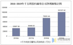 千方科技收入（千方科技 工资）