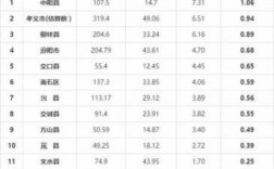 关于2015年吕梁各县收入的信息