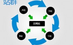 站群的收入（站群盈利模式）