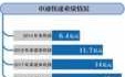 申通快递中层收入（申通快递内部职级）