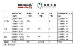 西安财会行业收入（西安的财政收入是多少）