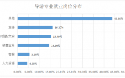 杭州导游收入如何（杭州导游服务公司上班时间）