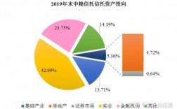 信托经理收入（信托经理收入 知乎）