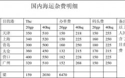 船舶代理收入（船舶代理收费标准）