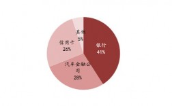 汽车金融收入（汽车金融的主要盈利）