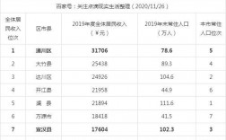 达州每月收入（达州人均收入多少）