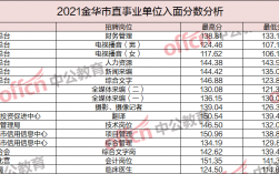 金华事业单位收入（金华事业单位收入2023）