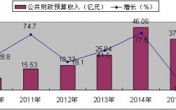 深圳市财政收入2015（深圳市财政收入2015公布）