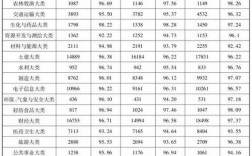 重庆大专老师收入（重庆专科学校老师工资）