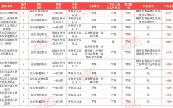 重庆市公务员收入（重庆主城区公务员收入）