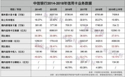 中信银行收入高（中信银行挣得多吗）