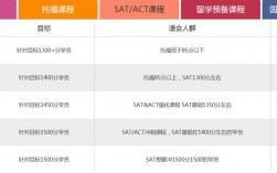 sat教师收入（sat培训价格）