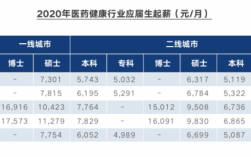 医药代表收入排行（现在的医药代表收入怎么样）