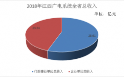 2017江西广电收入（江西广电局）