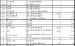 工程总收入（工程收入包括哪些收入项目）