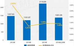 汇仁医药收入（汇仁药业营收）