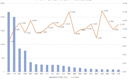 汕头月收入7000（汕头月收入五万）