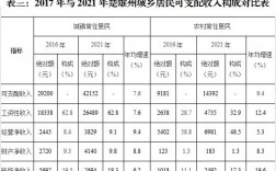 2014楚雄收入（云南楚雄人均收入以及消费水平）