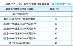 个人收入=ni（个人收入多少需要缴纳个人所得税）