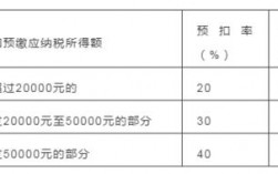 会计师兼职收入（会计师兼职收入怎么算）