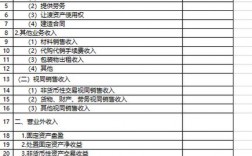 材料销售收入（材料销售收入应计入其他业务收入）