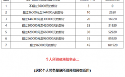 重庆税后收入（重庆税后收入43万,税前多少）