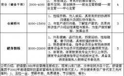 洛阳会籍顾问收入咋样（会籍顾问工资怎么算的）