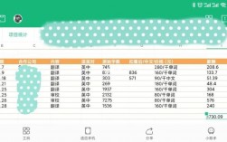 成都兼职翻译收入（成都兼职翻译收入怎么样）